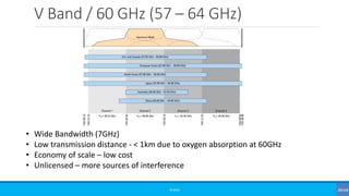 V Band / 60 GHz (57 – 64 GHz)
©3G4G
• Wide Bandwidth (7GHz)
• Low transmission distance - < 1km due to oxygen absorption at 60GHz
• Economy of scale – low cost
• Unlicensed – more sources of interference
 