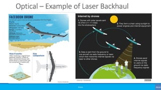 Optical – Example of Laser Backhaul
©3G4G
 