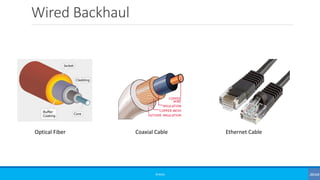 Wired Backhaul
©3G4G
Optical Fiber Coaxial Cable Ethernet Cable
 