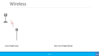 Wireless
©3G4G
Line of Sight (LoS) Non Line of Sight (NLoS)
 