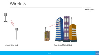 Wireless
©3G4G
Line of Sight (LoS) Non Line of Sight (NLoS)
1. Penetration
 