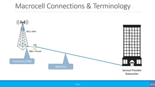 Macrocell Connections & Terminology
©3G4G
BBU + Router
RRU / RRH
Fronthaul (CPRI)
Service Provider
Datacenter
Backhaul
 
