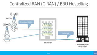 Centralized RAN (C-RAN) / BBU Hostelling
©3G4G
RRU / RRH
Fronthaul (CPRI)
Service Provider
Datacenter
Backhaul
BBU Hostel
 