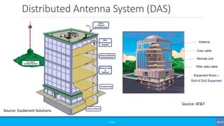 Distributed Antenna System (DAS)
©3G4G
Source: Exuberant Solutions
Source: AT&T
 