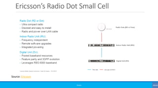 Ericsson’s Radio Dot Small Cell
©3G4G
Source: Ericsson
 