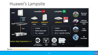 Huawei’s Lampsite
©3G4G
Source: 3G4G Small Cells Blog
 