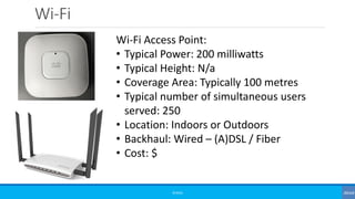 Wi-Fi
©3G4G
Wi-Fi Access Point:
• Typical Power: 200 milliwatts
• Typical Height: N/a
• Coverage Area: Typically 100 metres
• Typical number of simultaneous users
served: 250
• Location: Indoors or Outdoors
• Backhaul: Wired – (A)DSL / Fiber
• Cost: $
 