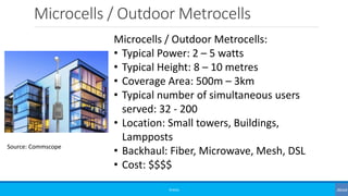 Microcells / Outdoor Metrocells
©3G4G
Microcells / Outdoor Metrocells:
• Typical Power: 2 – 5 watts
• Typical Height: 8 – 10 metres
• Coverage Area: 500m – 3km
• Typical number of simultaneous users
served: 32 - 200
• Location: Small towers, Buildings,
Lampposts
• Backhaul: Fiber, Microwave, Mesh, DSL
• Cost: $$$$
Source: Commscope
 