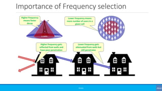 Importance of Frequency selection
©3G4G
2.1GHz 900MHz
Higher frequency
means faster
decay
Lower frequency means
more number of users in a
given cell
Higher frequency gets
reflected from walls and
have poor penetration
Lower frequency gets
attenuated from walls but
still penetrates
 