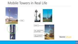 Mobile Towers in Real Life
©3G4G
Source: Ofcom
 