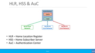 HLR, HSS & AuC
©3G4G
• HLR – Home Location Register
• HSS – Home Subscriber Server
• AuC – Authentication Center
4G PS Cor...