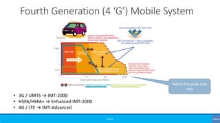 ©3G4G
Fourth Generation (4 ‘G’) Mobile System
• 3G / UMTS → IMT-2000
• HSPA/HSPA+ → Enhanced IMT-2000
• 4G / LTE → IMT-Advanced
Notice the peak data
rate
 