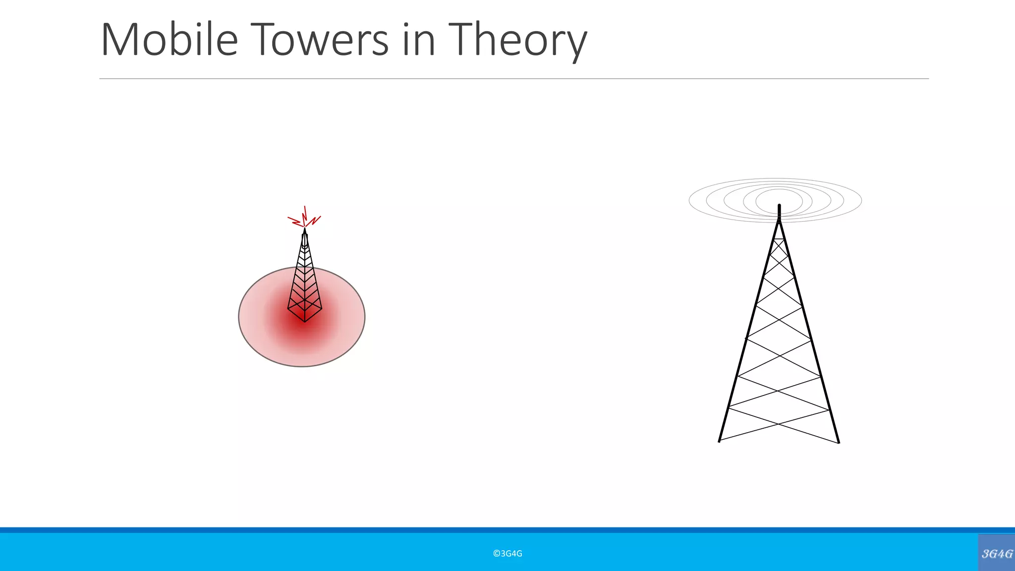 Mobile Towers in Theory
©3G4G
 