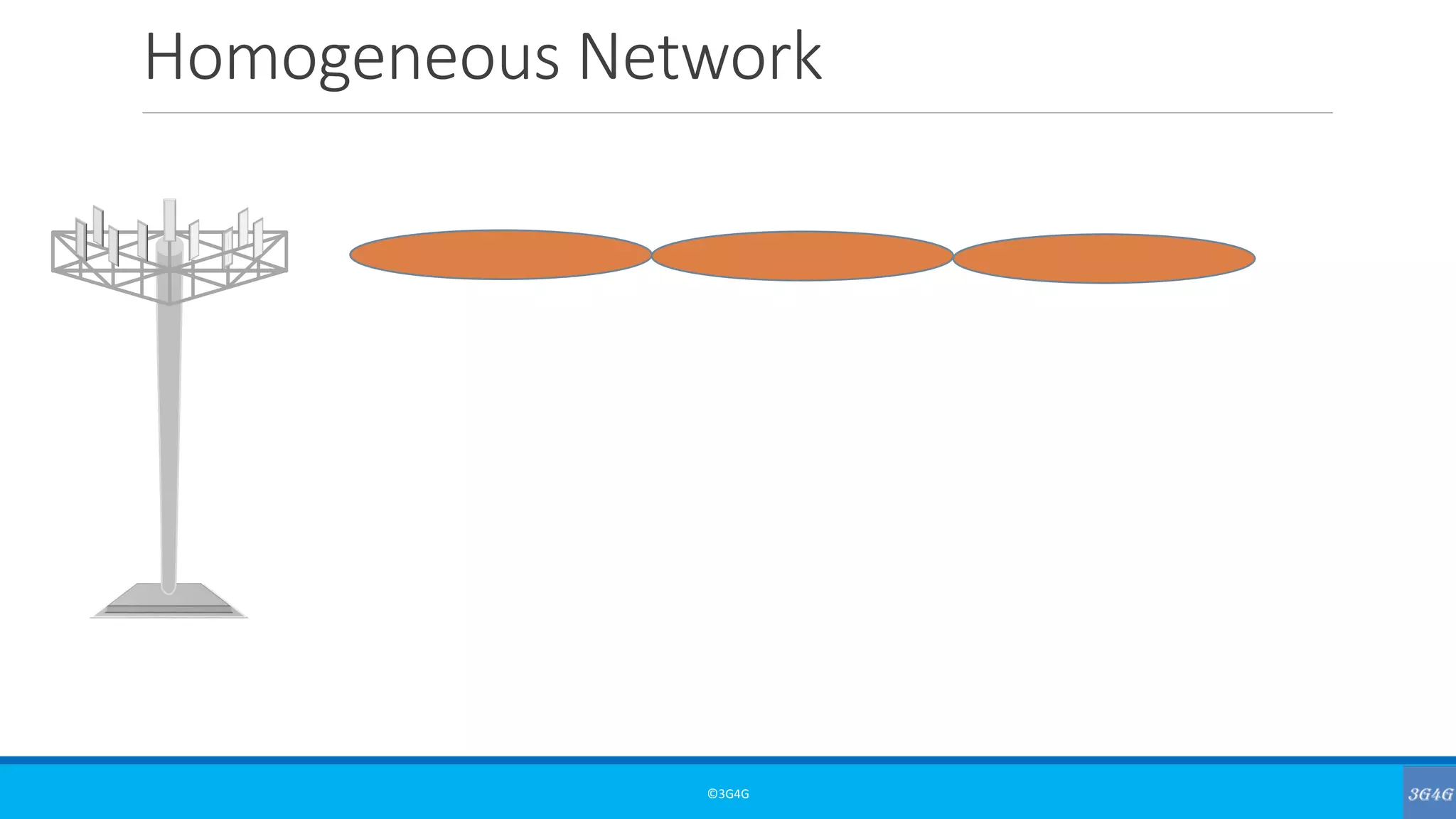 Homogeneous Network
©3G4G
 