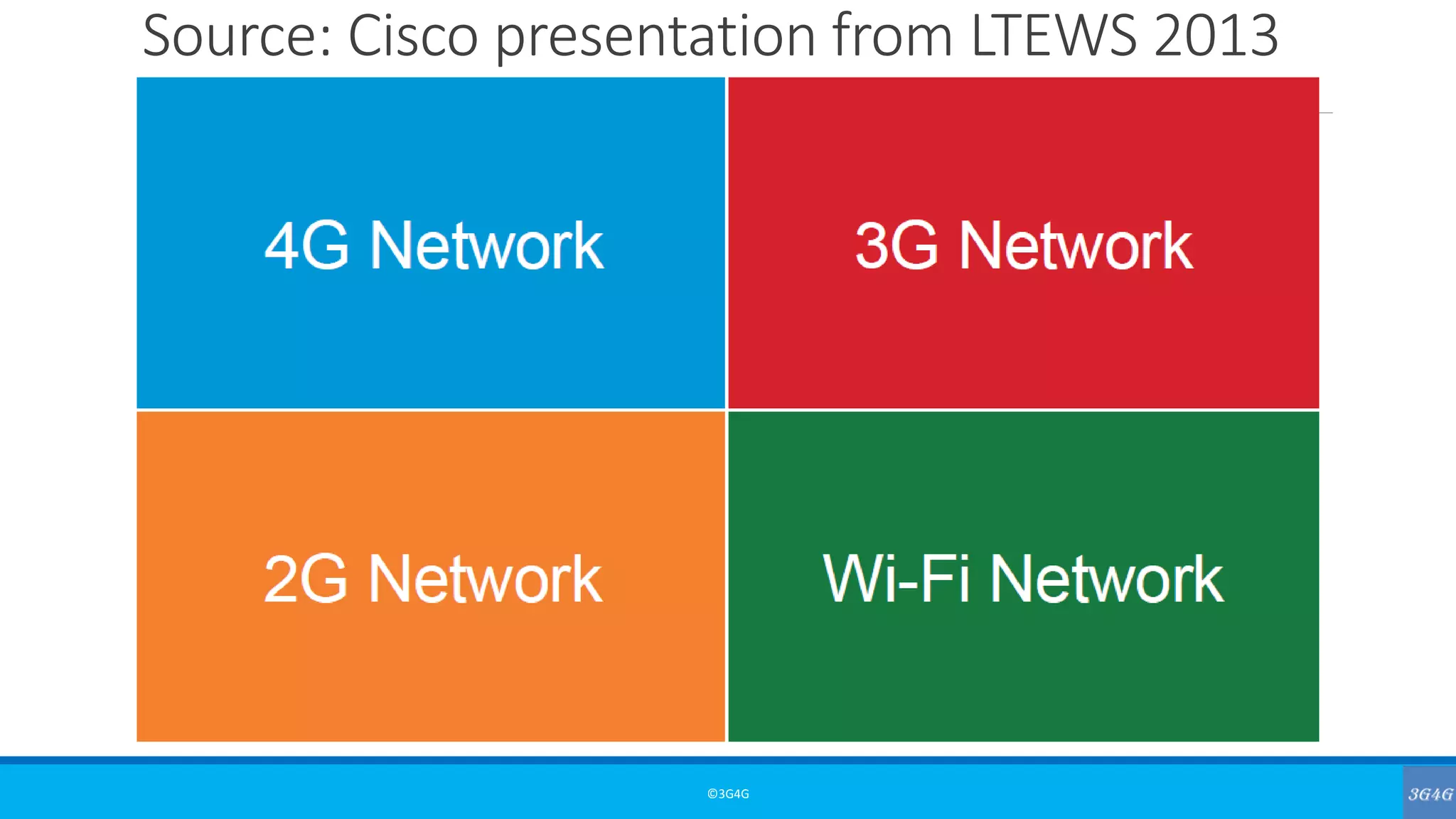 Source: Cisco presentation from LTEWS 2013
©3G4G
 