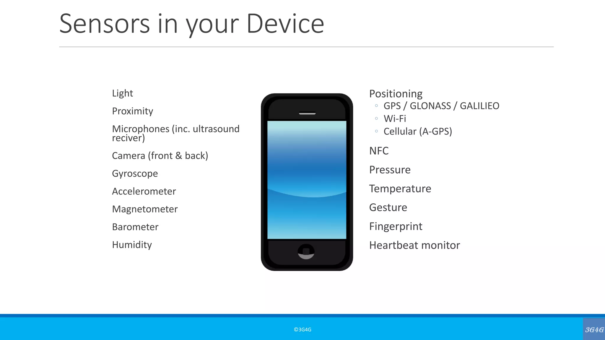 Sensors in your Device
©3G4G
Light
Proximity
Microphones (inc. ultrasound
reciver)
Camera (front & back)
Gyroscope
Accelerometer
Magnetometer
Barometer
Humidity
Positioning
◦ GPS / GLONASS / GALILIEO
◦ Wi-Fi
◦ Cellular (A-GPS)
NFC
Pressure
Temperature
Gesture
Fingerprint
Heartbeat monitor
 