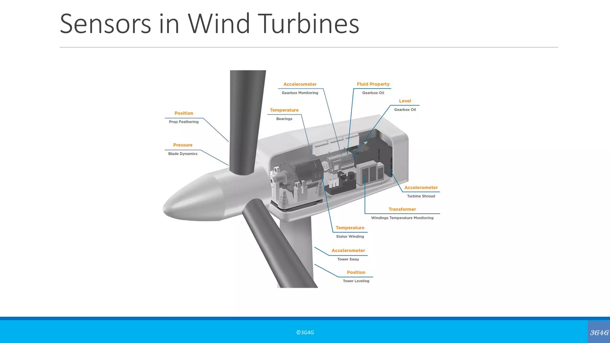 Sensors in Wind Turbines
©3G4G
 