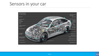 Sensors in your car
©3G4G
 