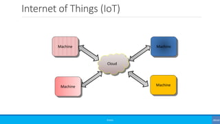Internet of Things (IoT)
©3G4G
Machine
Machine
Machine
Machine
Cloud
 