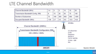 LTE Channel Bandwidth
©3G4G
Source: Aircom
 