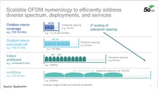 XYZ
©3G4GSource: Qualcomm
 