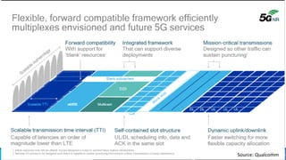 XYZ
©3G4GSource: Qualcomm Source: Qualcomm
 