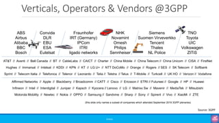 Verticals, Operators & Vendors @3GPP
©3G4G
Affirmed Networks // Apple // Blackberry // Broadcomm // CATT // Cisco // Ericsson // ETRI // Futurwei // Google // HP // Huawei
ABS
Airbus
Alibaba
BBC
Bosch
Fraunhofer
IRT (Germany)
IPCom
ITRI
ligado networks
Siemens
Suomen Virveverkko
Tencent
Thales
NL Police
Infineon // Intel // Interdigital // Juniper // Kapsch // Kyocera // Lenovo // LG // Matrixx Sw // Mavenir // MediaTek // Mitsubishi
Motorola Mobility // Newtec // Nokia // OPPO // Samsung // Sandvine // Sharp // Sony // Spirent // Vivo // XiaoMi // ZTE
AT&T // Avanti // Bell Canada // BT // CableLabs // CAICT // Charter // China Mobile // China Telecom // China Unicom // CISA // FirstNet
Hughes // Immarsat // Intelsat // KDDI // KPN // KT // LG U+ // NTT DoCoMo // Orange // Rogers // SES // SK Telecom // Softbank
Sprint // Telecom Italia // Telefonica // Telenor // Leonardo // Telia // Telstra // Telus // T-Mobile // Turkcell // UK HO // Verizon // Vodafone
Convida
DLR
EBU
ESA
Eutelsat
NHK
Novamint
Omesh
Philips
Sennheiser
TNO
Toyota
UIC
Volkswagen
ZITiS
(this slide only names a subset of companies which attended September 2019 3GPP plenaries)
Source: 3GPP
 