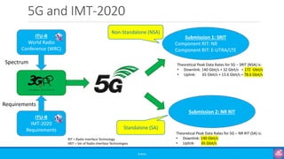 5G and IMT-2020
©3G4G
ITU-R
World Radio
Conference (WRC)
ITU-R
IMT-2020
Requirements
Spectrum
Requirements
Submission 1: SRIT
Component RIT: NR
Component RIT: E-UTRA/LTE
Submission 2: NR RIT
Standalone (SA)
Theoretical Peak Data Rates for 5G – NR RIT (SA) is:
• Downlink: 140 Gbit/s
• Uplink: 65 Gbit/s
Non-Standalone (NSA)
Theoretical Peak Data Rates for 5G – SRIT (NSA) is:
• Downlink: 140 Gbit/s + 32 Gbit/s = 172 Gbit/s
• Uplink: 65 Gbit/s + 13.6 Gbit/s = 78.6 Gbit/s
RIT = Radio Interface Technology
SRIT = Set of Radio Interface Technologies
 