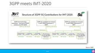 3GPP meets IMT-2020
©3G4G
Source: 3GPP
 