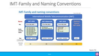 IMT-Family and Naming Conventions
©3G4G
Source: ITU
 