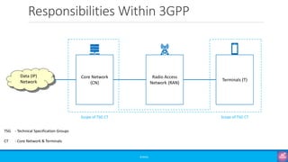 Responsibilities Within 3GPP
©3G4G
Data (IP)
Network
Core Network
(CN)
Radio Access
Network (RAN)
Terminals (T)
Scope of TSG CT Scope of TSG CT
PCG - Project Coordination Group
TSG - Technical Specification Groups
RAN - Radio Access Network
CT - Core Network & Terminals
SA - Service & Systems Aspects
 