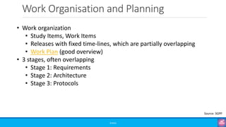 Work Organisation and Planning
©3G4G
• Work organization
• Study Items, Work Items
• Releases with fixed time-lines, which are partially overlapping
• Work Plan (good overview)
• 3 stages, often overlapping
• Stage 1: Requirements
• Stage 2: Architecture
• Stage 3: Protocols
Source: 3GPP
 