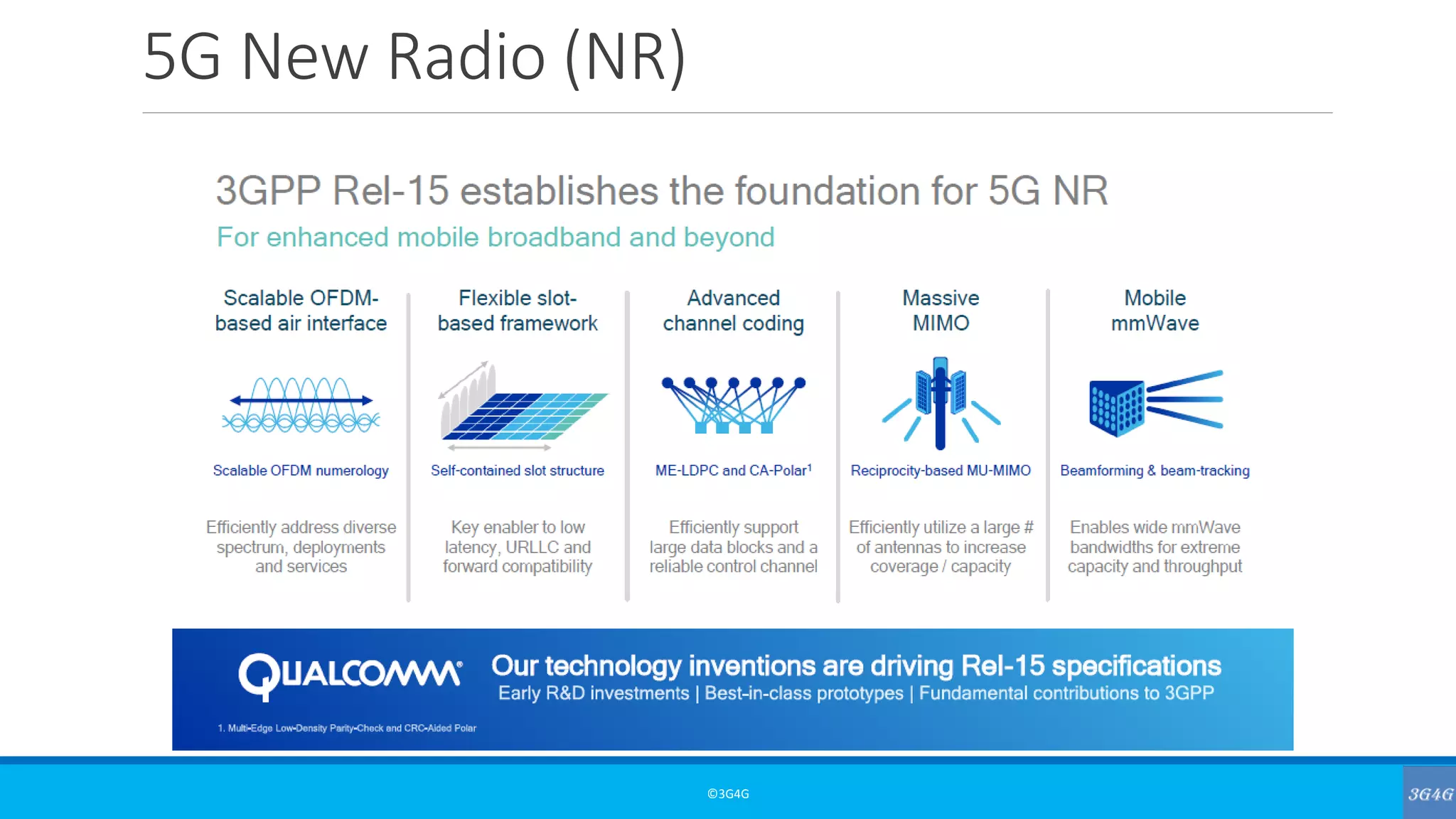 5G New Radio (NR)
©3G4G
 