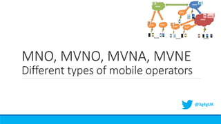 MNO, MVNO, MVNA, MVNE
Different types of mobile operators
@3g4gUK
 