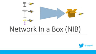 Network In a Box (NIB)
@3g4gUK
 