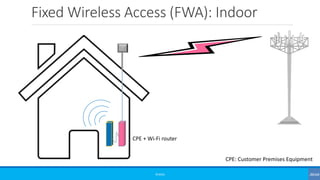Fixed Wireless Access (FWA): Indoor
©3G4G
CPE + Wi-Fi router
CPE: Customer Premises Equipment
 