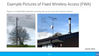 Example Pictures of Fixed Wireless Access (FWA)
©3G4G
Source: Plum
 