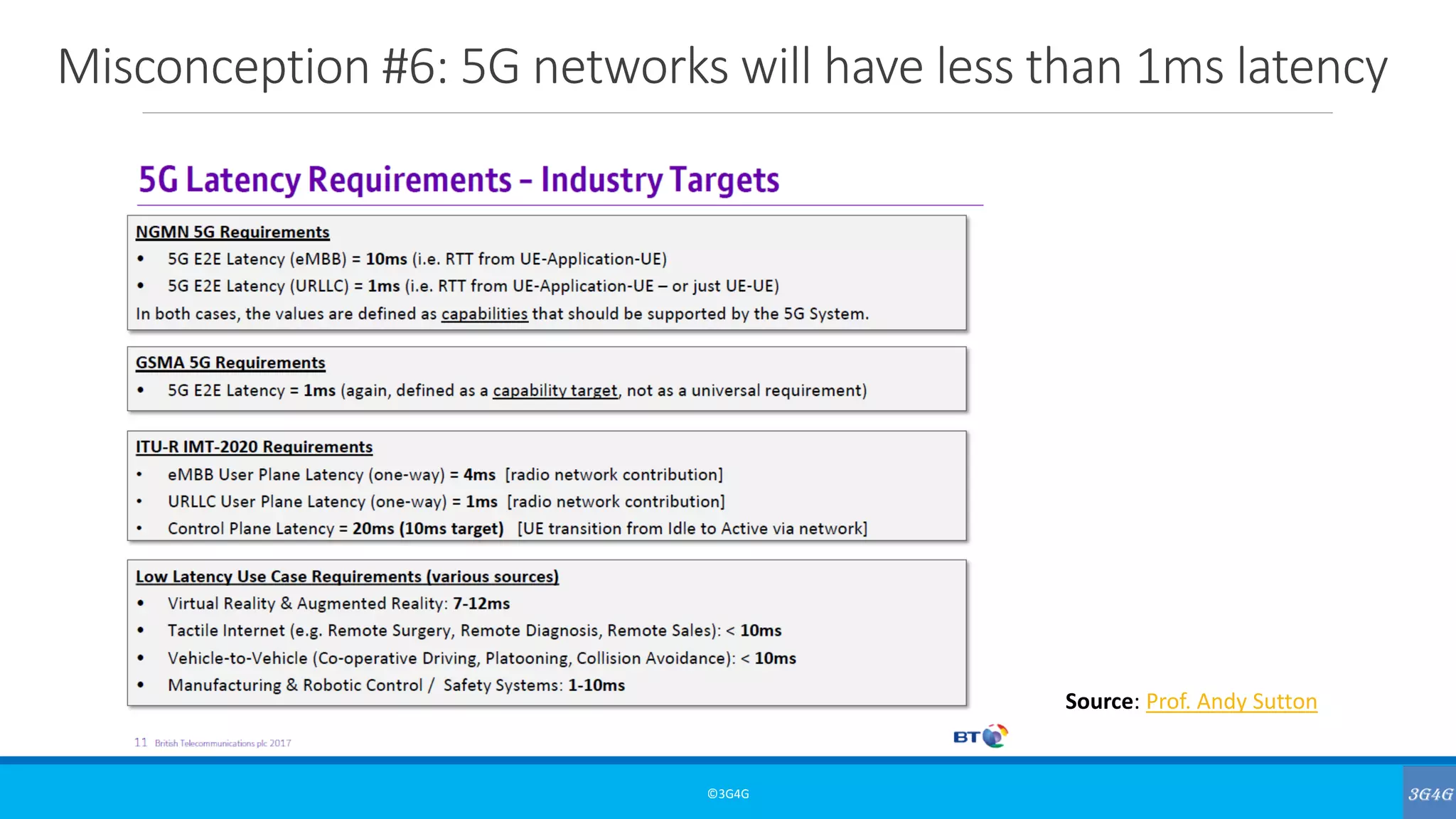 Misconception #6: 5G networks will have less than 1ms latency
©3G4G
Source: Prof. Andy Sutton
 