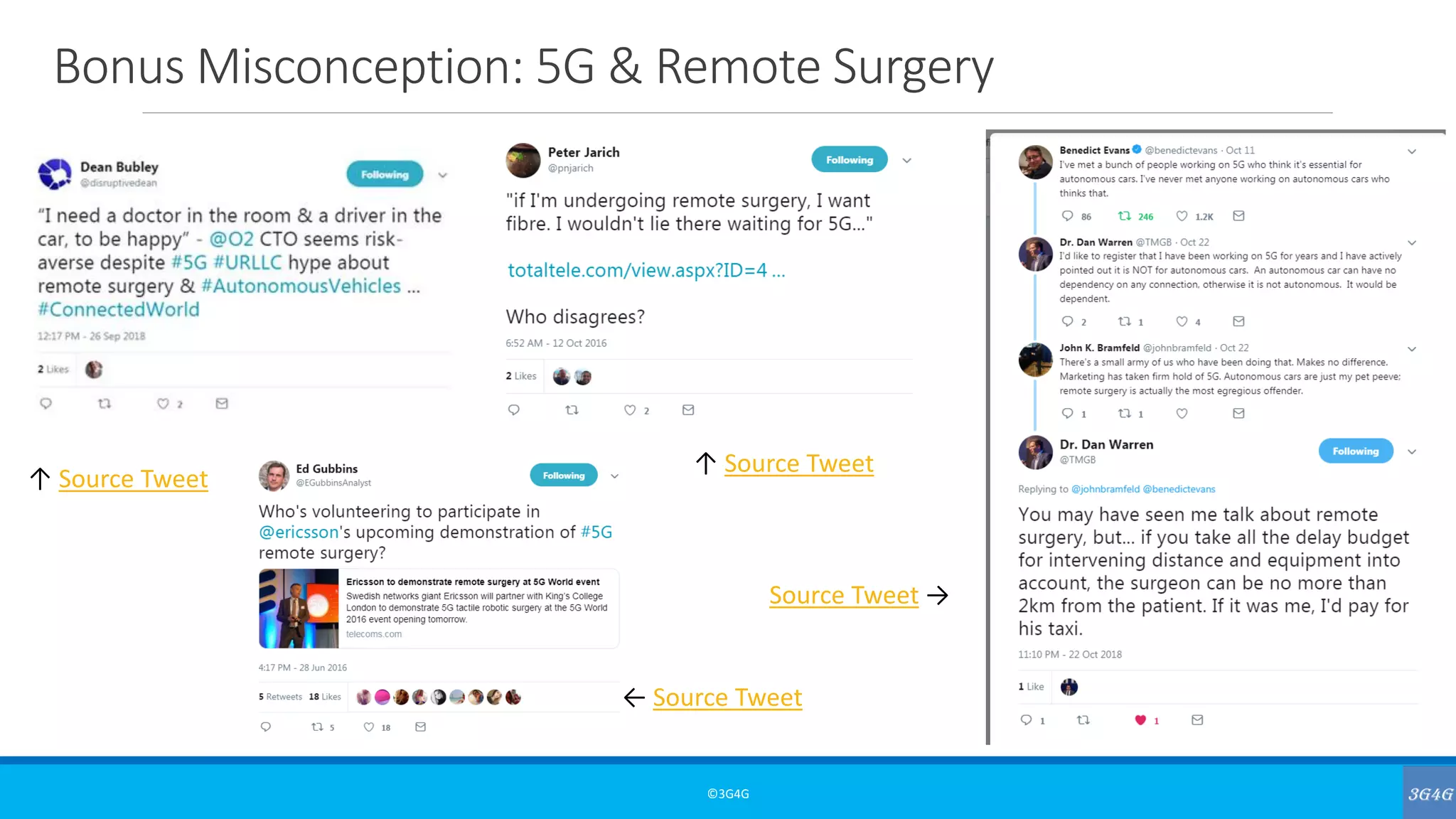 Bonus Misconception: 5G & Remote Surgery
©3G4G
↑ Source Tweet
↑ Source Tweet
← Source Tweet
Source Tweet →
 