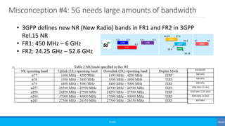 Misconception #4: 5G needs large amounts of bandwidth
©3G4G
• 3GPP defines new NR (New Radio) bands in FR1 and FR2 in 3GPP
Rel.15 NR
• FR1: 450 MHz – 6 GHz
• FR2: 24.25 GHz – 52.6 GHz
3.3 3.8
4.2
4.4 5.0
24.25 27.5
29.5 37 40
26.5
n78 n79
n77
n258
n260
n261
28.35
n257
Bandwidth
900 MHz
500 MHz
600 MHz
3000 MHz (3 GHz)
3250 MHz (3.25 GHz)
3000 MHz (3 GHz)
850 MHz
 