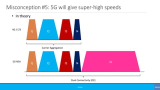 Misconception #5: 5G will give super-high speeds
©3G4G
f1 f2 f3 f4
Carrier Aggregation
4G / LTE
f1 f2 f3 f4
Dual Connectivity (DC)
5G NSA f5
• In theory
 