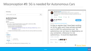Misconception #9: 5G is needed for Autonomous Cars
©3G4G
↑ Source Tweet
 
