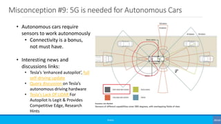 Misconception #9: 5G is needed for Autonomous Cars
©3G4G
• Autonomous cars require
sensors to work autonomously
• Connectivity is a bonus,
not must have.
• Interesting news and
discussions links:
• Tesla’s ‘enhanced autopilot’, full
self-driving update
• Quora discussion on Tesla’s
autonomous driving hardware
• Tesla’s Lack Of LIDAR For
Autopilot Is Legit & Provides
Competitive Edge, Research
Hints
 