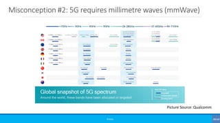 Misconception #2: 5G requires millimetre waves (mmWave)
©3G4G
Picture Source: Qualcomm
 