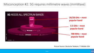 Misconception #2: 5G requires millimetre waves (mmWave)
©3G4G
Picture Source: Deutsche Telekom / T-Mobile USA
700 MHz – most
popular band
3.5 GHz – most
popular band
26/28 GHz – most
popular band
 
