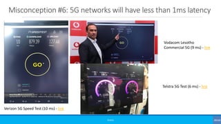 Misconception #6: 5G networks will have less than 1ms latency
©3G4G
Verizon 5G Speed Test (10 ms) - link
Vodacom Lesotho
C...