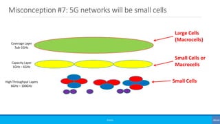 Misconception #7: 5G networks will be small cells
©3G4G
Small Cells
Small Cells or
Macrocells
Large Cells
(Macrocells)
 