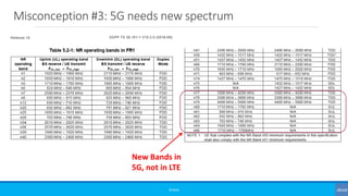 Misconception #3: 5G needs new spectrum
©3G4G
New Bands in
5G, not in LTE
 
