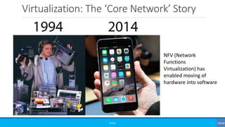 Virtualization: The ‘Core Network’ Story
©3G4G
NFV (Network
Functions
Virtualization) has
enabled moving of
hardware into software
 