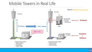 Mobile Towers in Real Life
BBU + RU
Source: National Instruments
Hardware
Hardware
+
Software
 